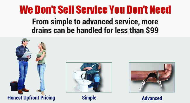 Simple Complex Plumbing Issues Anaheim